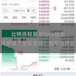 比特派轻量 Bitpie钱包冷存储功能安全吗？解析与评估