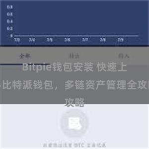 Bitpie钱包安装 快速上手比特派钱包，多链资产管理全攻略