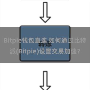 Bitpie钱包直连 如何通过比特派(Bitpie)设置交易加速？