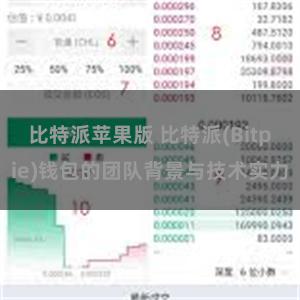 比特派苹果版 比特派(Bitpie)钱包的团队背景与技术实力