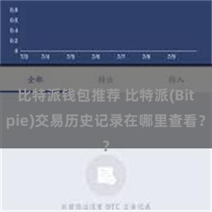 比特派钱包推荐 比特派(Bitpie)交易历史记录在哪里查看？